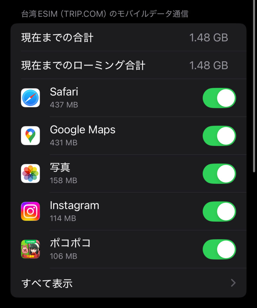 台湾旅行3泊4日で使用したTrip.com eSIMのデータ通信量のスクリーンショット。実際の使用量を記録したもの。